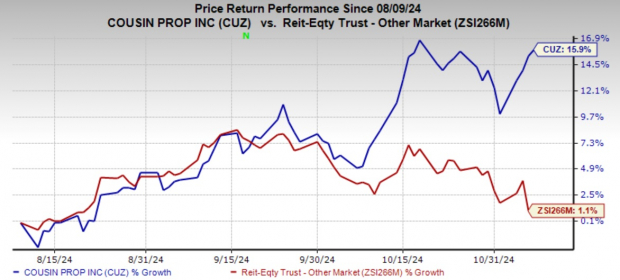 Zacks Investment Research