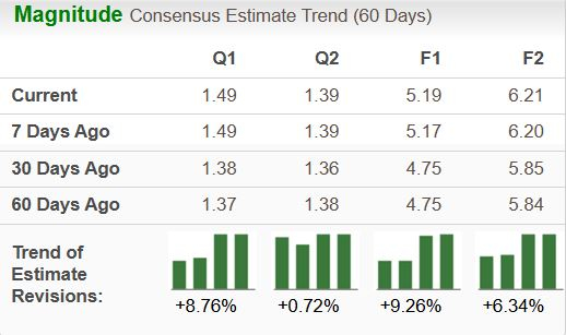 Zacks Investment Research