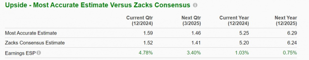 Zacks Investment Research