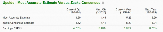 Zacks Investment Research
