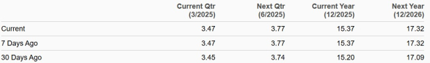 Zacks Investment Research