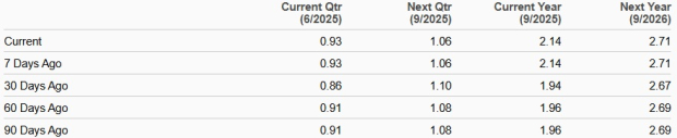 Zacks Investment Research