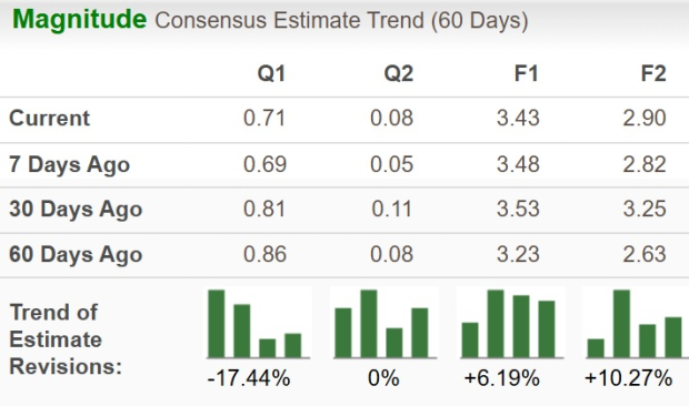 Zacks Investment Research