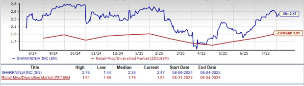 Zacks Investment Research