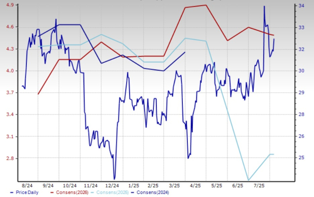 Zacks Investment Research