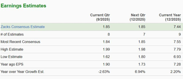 Zacks Investment Research