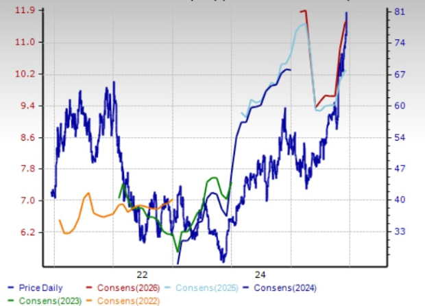 Zacks Investment Research