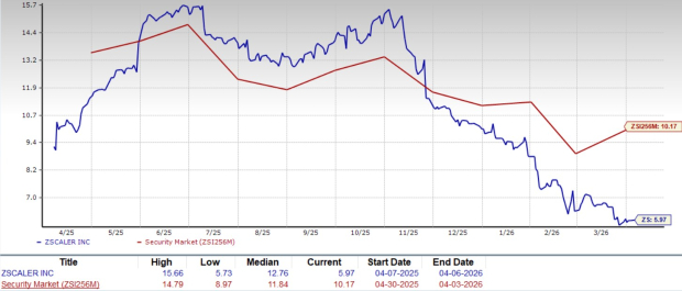 Zacks Investment Research