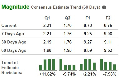 Zacks Investment Research