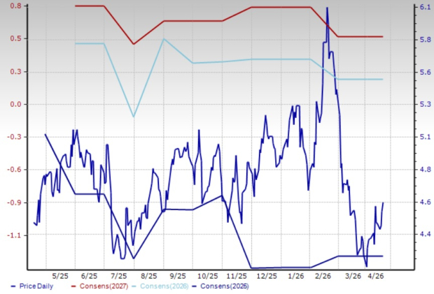 Zacks Investment Research