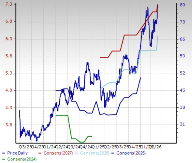 Zacks Investment Research