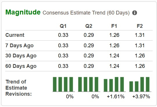 Zacks Investment Research