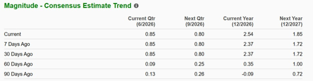 Zacks Investment Research