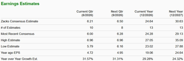 Zacks Investment Research