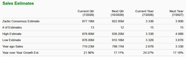 Zacks Investment Research