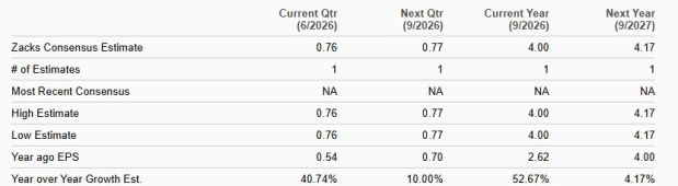 Zacks Investment Research