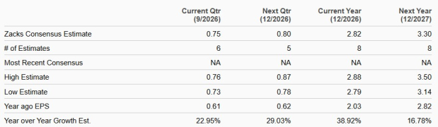 Zacks Investment Research