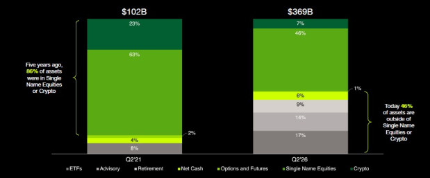 Robinhood Markets, Inc.