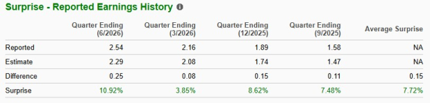 Zacks Investment Research