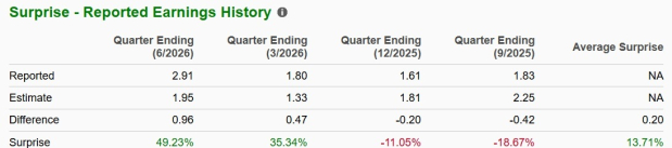 Zacks Investment Research
