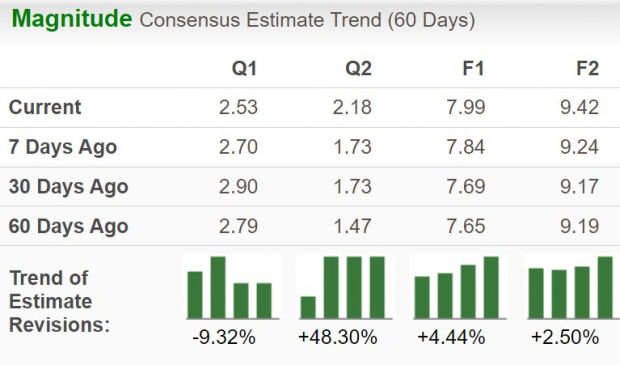 Zacks Investment Research