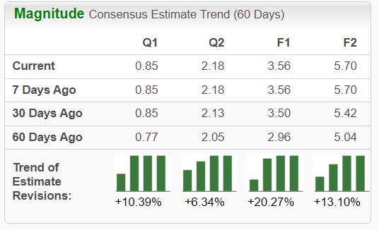 Zacks Investment Research