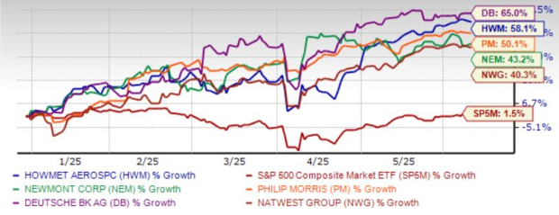Zacks Investment Research