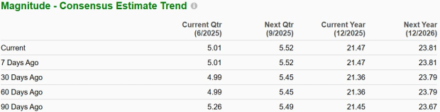 Zacks Investment Research