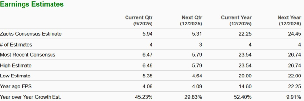 Zacks Investment Research