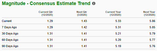 Zacks Investment Research