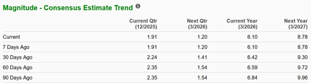 Zacks Investment Research