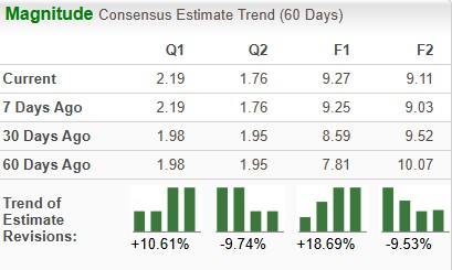 Zacks Investment Research
