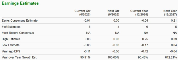 Zacks Investment Research