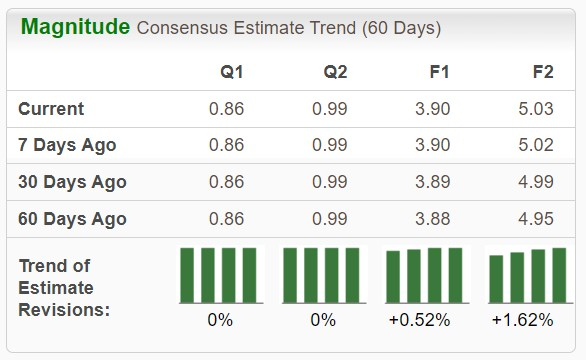 Zacks Investment Research