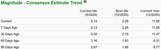 Zacks Investment Research