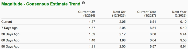 Zacks Investment Research