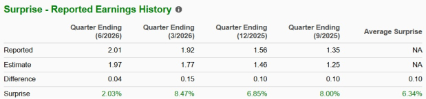 Zacks Investment Research
