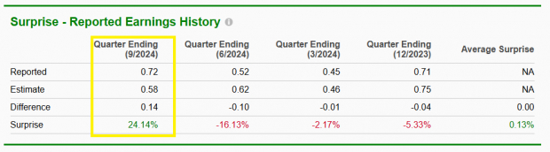 Zacks Investment Research