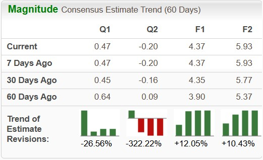 Zacks Investment Research