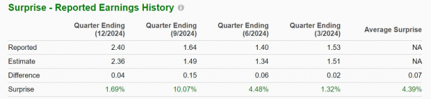 Zacks Investment Research