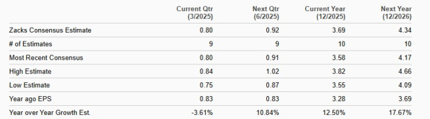 Zacks Investment Research