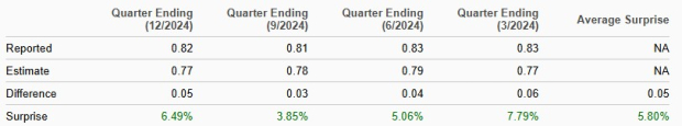 Zacks Investment Research