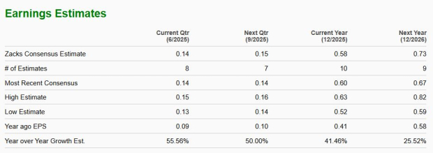 Zacks Investment Research