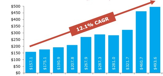 Hercules Capital, Inc.