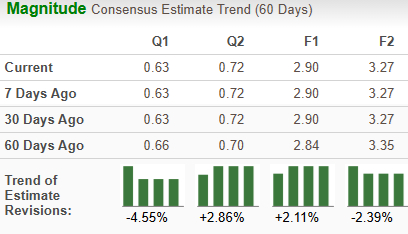 Zacks Investment Research