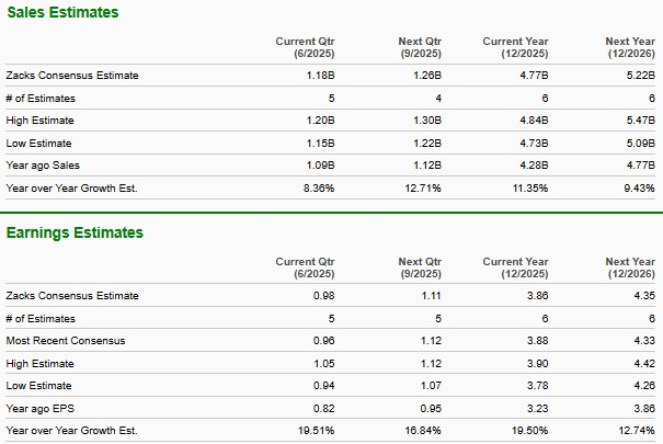 Zacks Investment Research