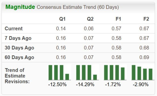 Zacks Investment Research