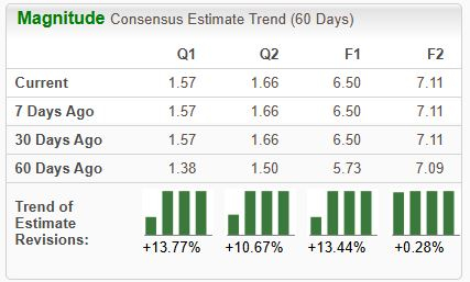 Zacks Investment Research