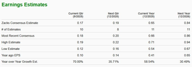 Zacks Investment Research