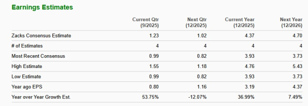 Zacks Investment Research